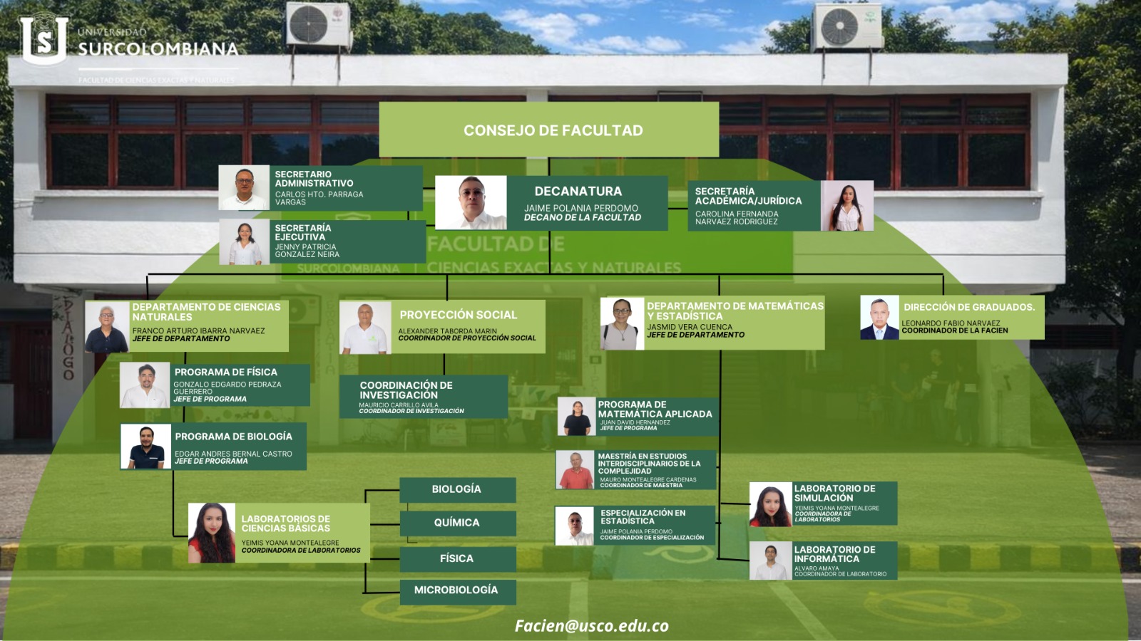 Organigrama de la Facultad de Ciencias Exactas y Naturales